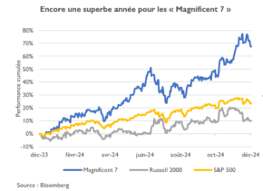 Encore une superbe année pour les 